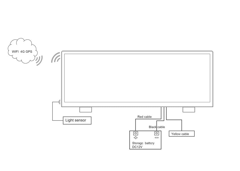 GPS and 4G Remote Management System for Taxi Advertising